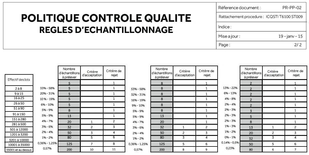 Photo Quality Policy